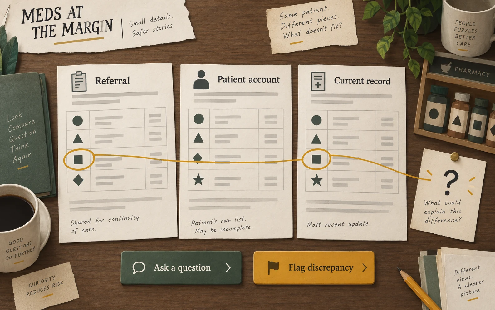 Meds at the Margin: proposed document and evidence puzzle