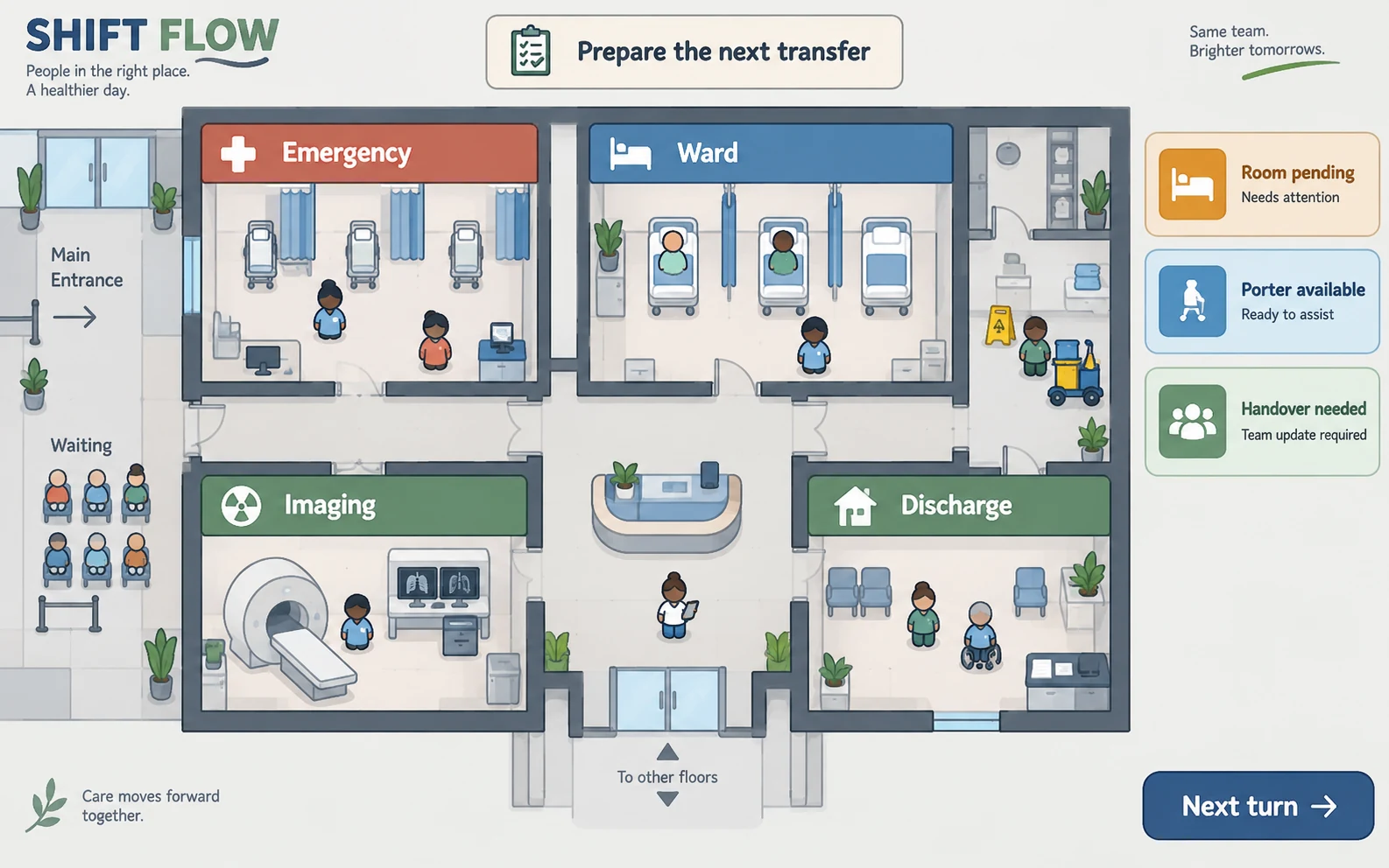 Shift Flow: proposed turn-based resource strategy
